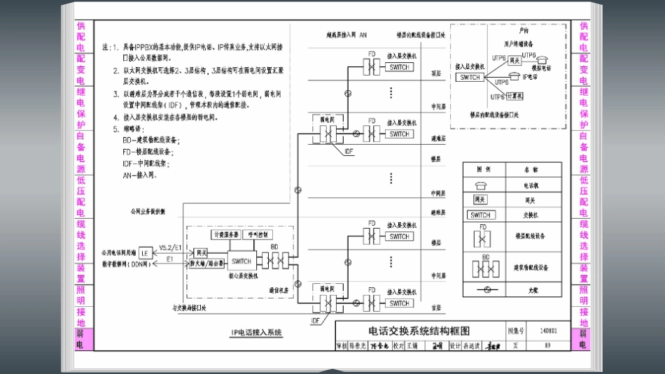 14D801 超高层建筑电气设计与安装_91-120.pdf_第3页