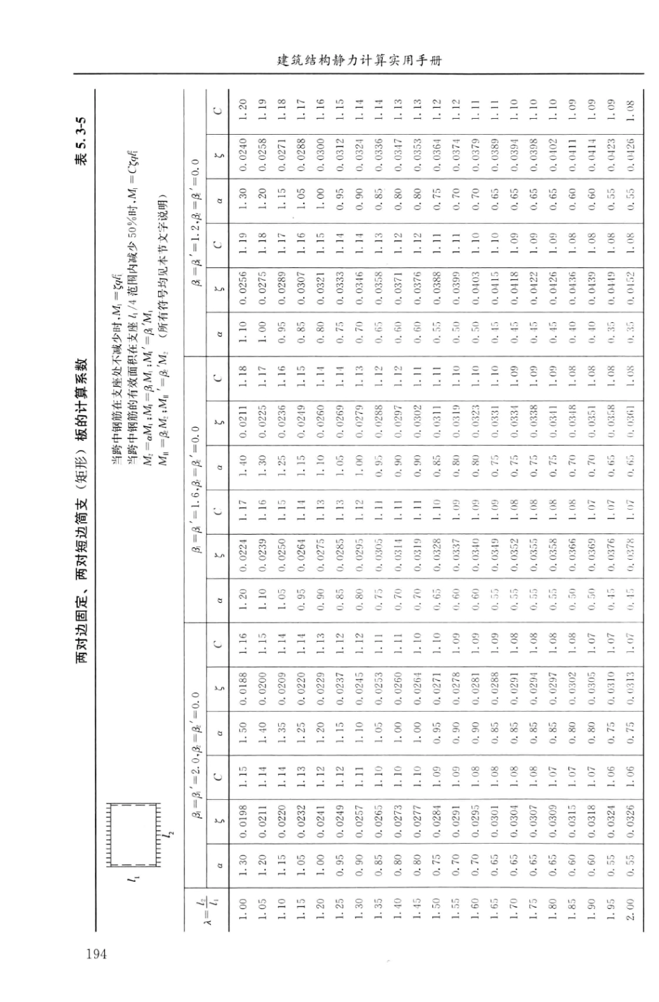 建筑结构静力计算实用手册(第二版)-姚谏_211-280.pdf_第1页