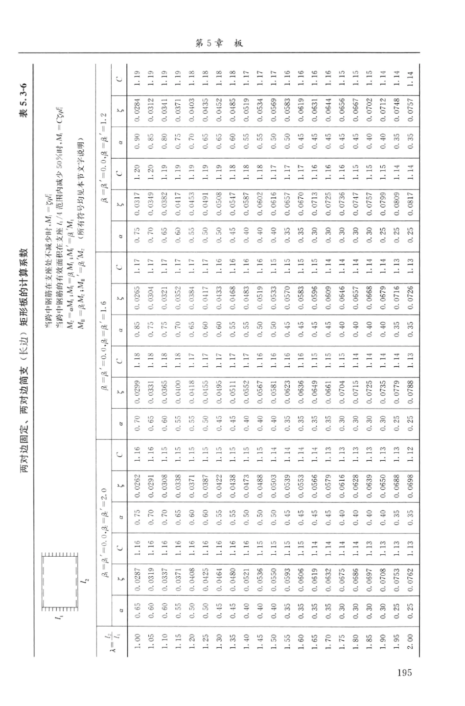 建筑结构静力计算实用手册(第二版)-姚谏_211-280.pdf_第2页