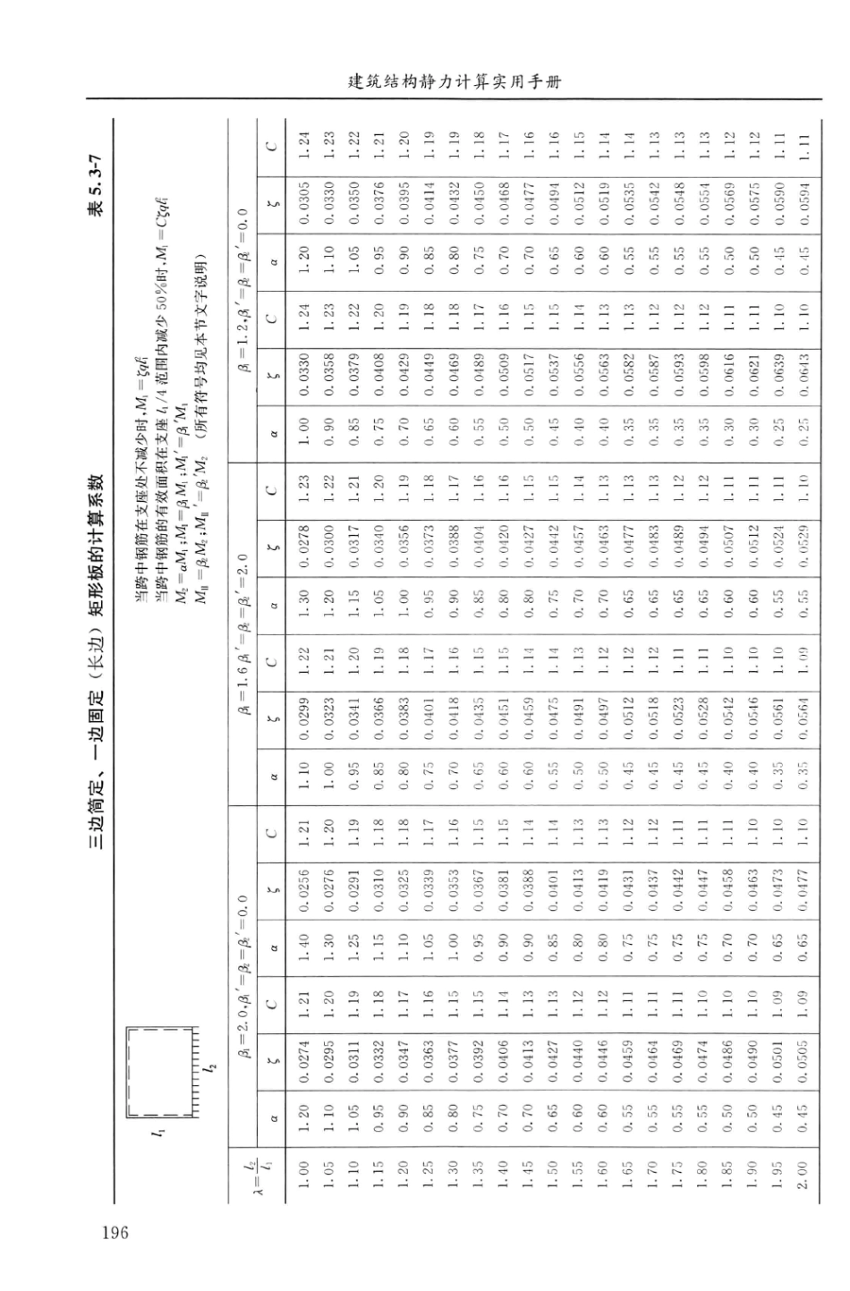 建筑结构静力计算实用手册(第二版)-姚谏_211-280.pdf_第3页