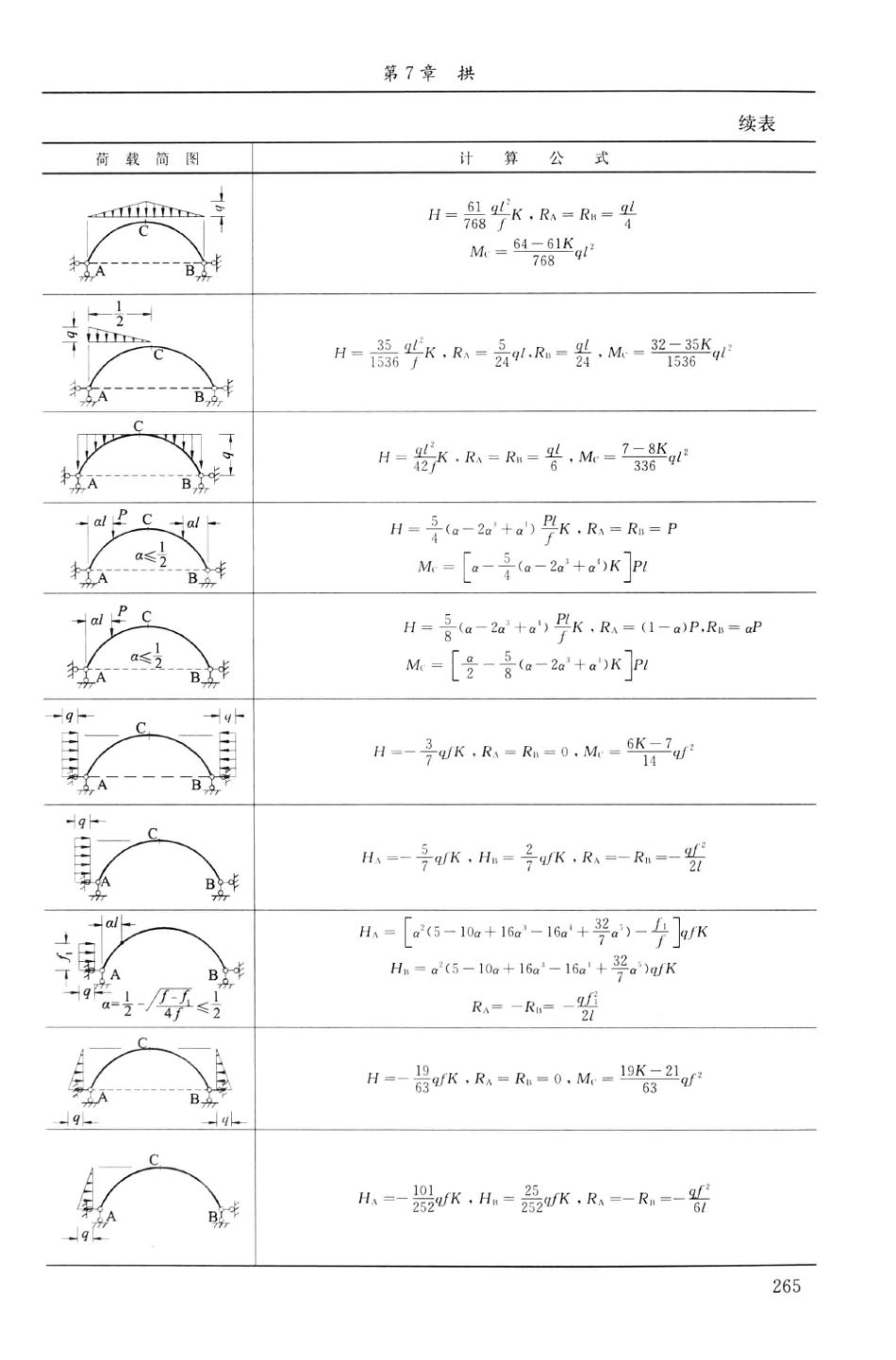 建筑结构静力计算实用手册(第二版)-姚谏_281-350.pdf_第2页