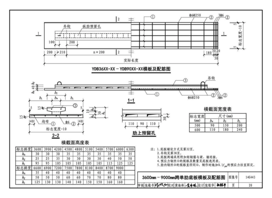 14G443预制带肋底板混凝土叠合楼板_25-32.pdf_第1页