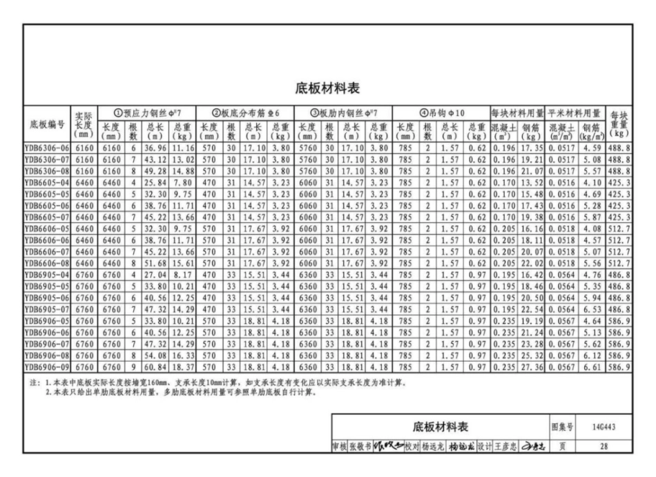 14G443预制带肋底板混凝土叠合楼板_33-40.pdf_第1页