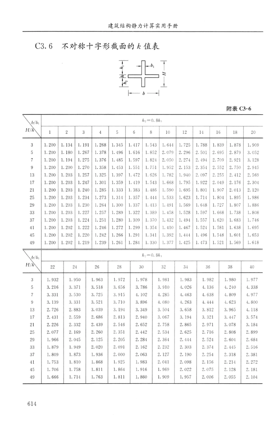 建筑结构静力计算实用手册(第二版)-姚谏_631-637.pdf_第1页