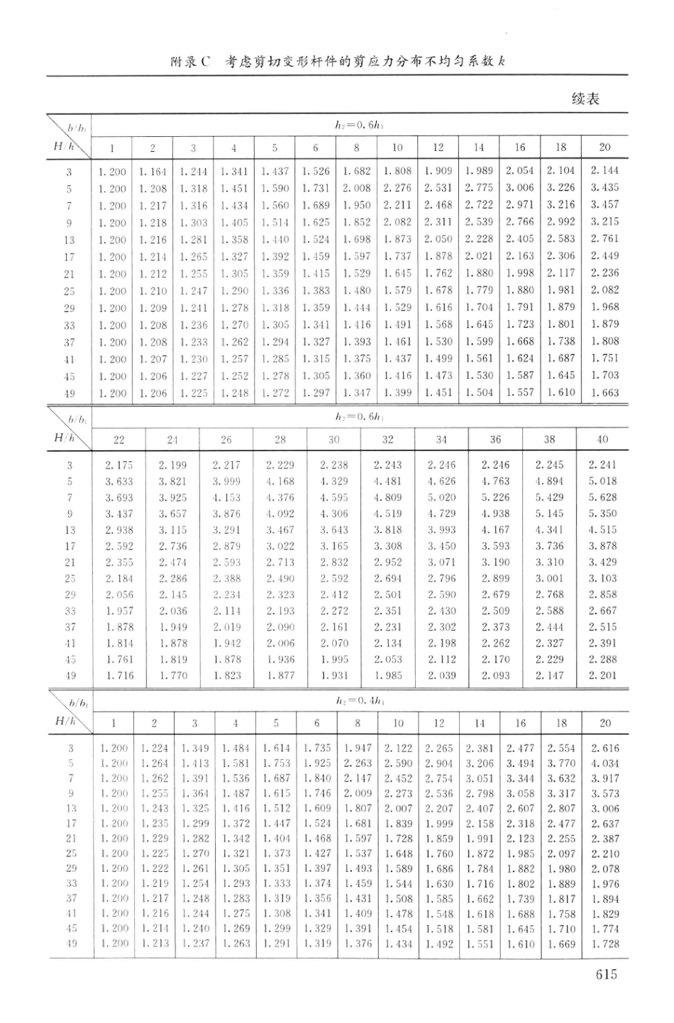 建筑结构静力计算实用手册(第二版)-姚谏_631-637.pdf_第2页