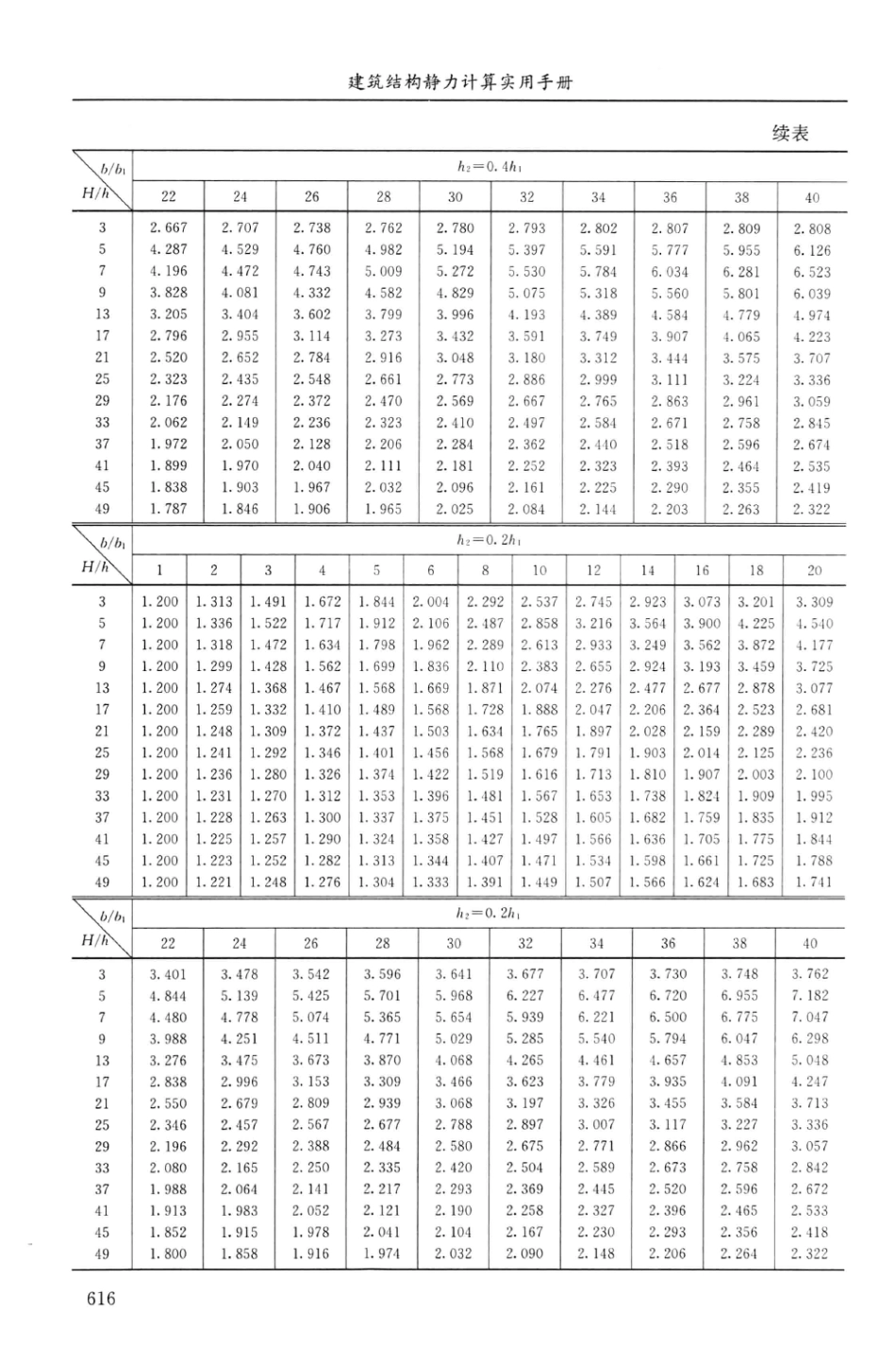 建筑结构静力计算实用手册(第二版)-姚谏_631-637.pdf_第3页