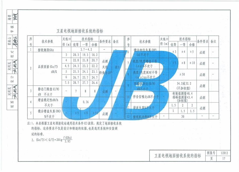 12D12  有线电视工程_26-50.pdf_第1页