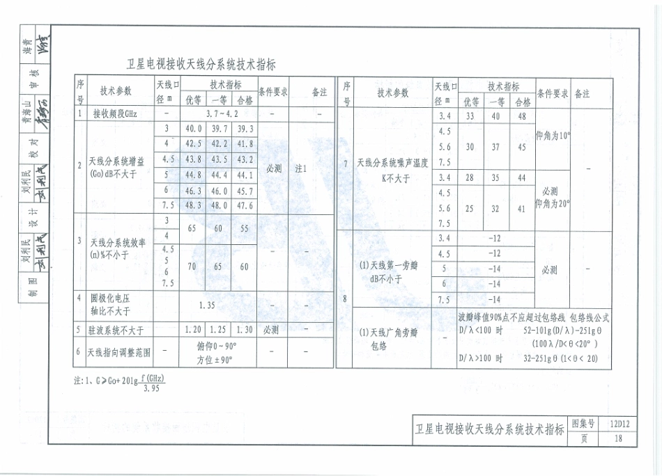 12D12  有线电视工程_26-50.pdf_第2页