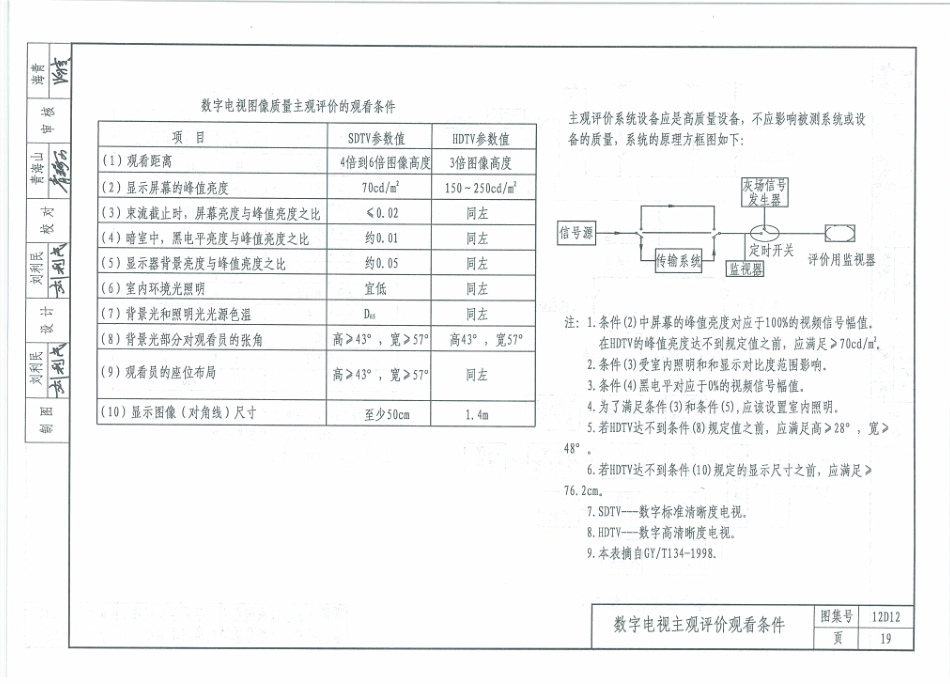 12D12  有线电视工程_26-50.pdf_第3页