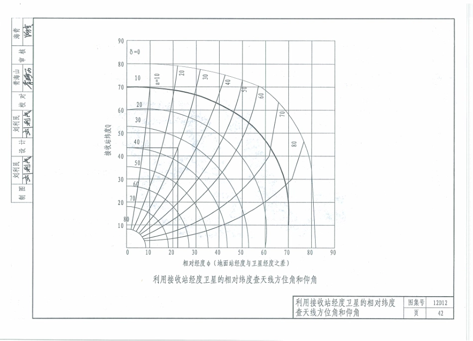 12D12  有线电视工程_51-75.pdf_第1页