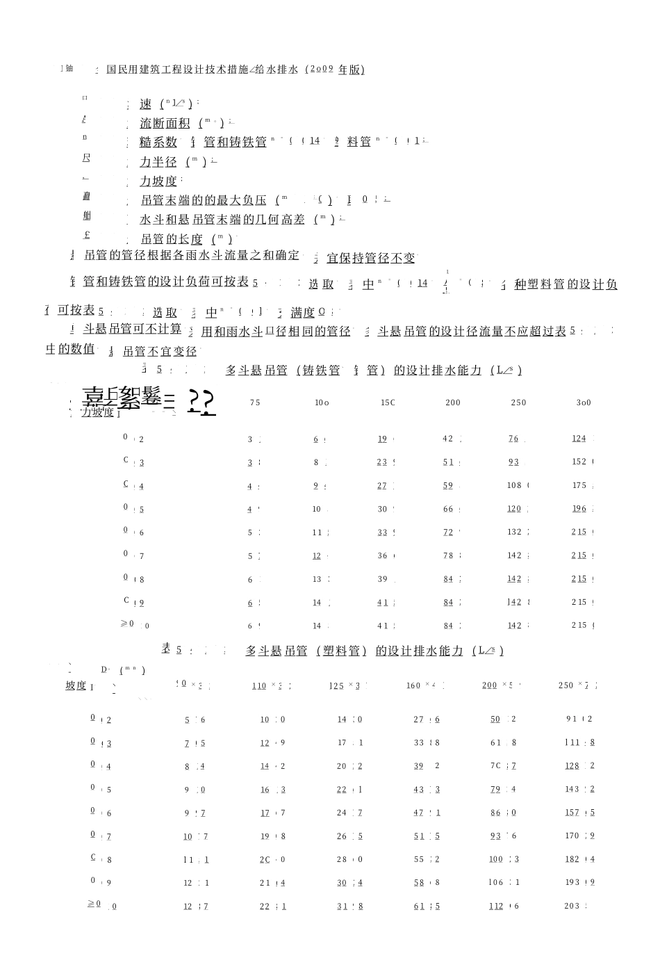 03 全国民用建筑工程设计技术措施 给水排水_151-300.pdf_第2页