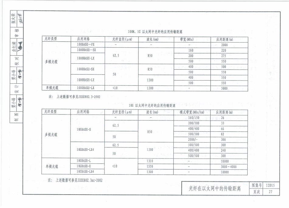 12D15  综合布线工程pdf_31-60.pdf_第2页