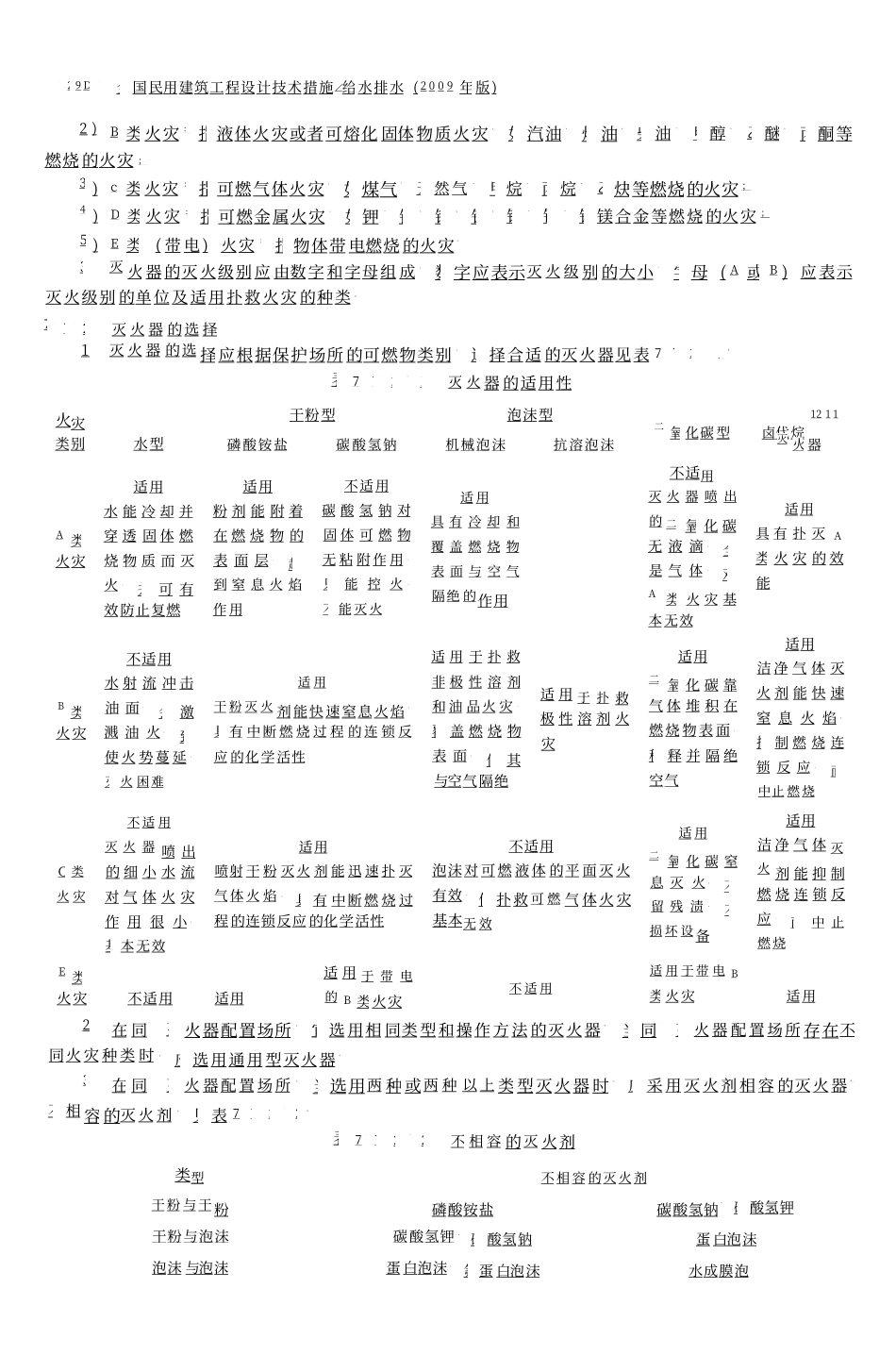 03 全国民用建筑工程设计技术措施 给水排水_301-450.pdf_第2页