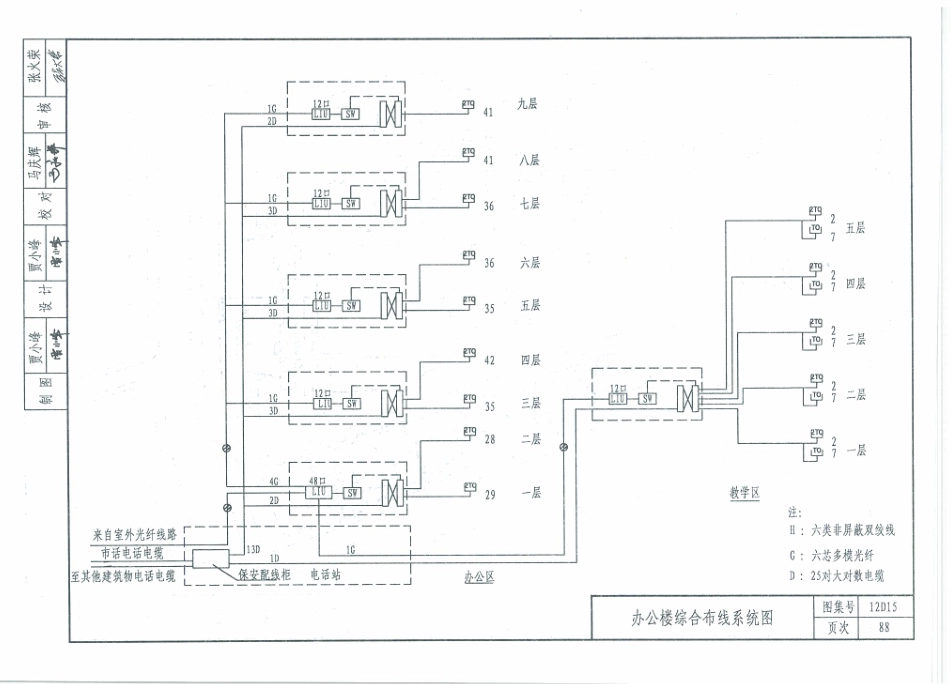 12D15  综合布线工程pdf_91-120.pdf_第3页