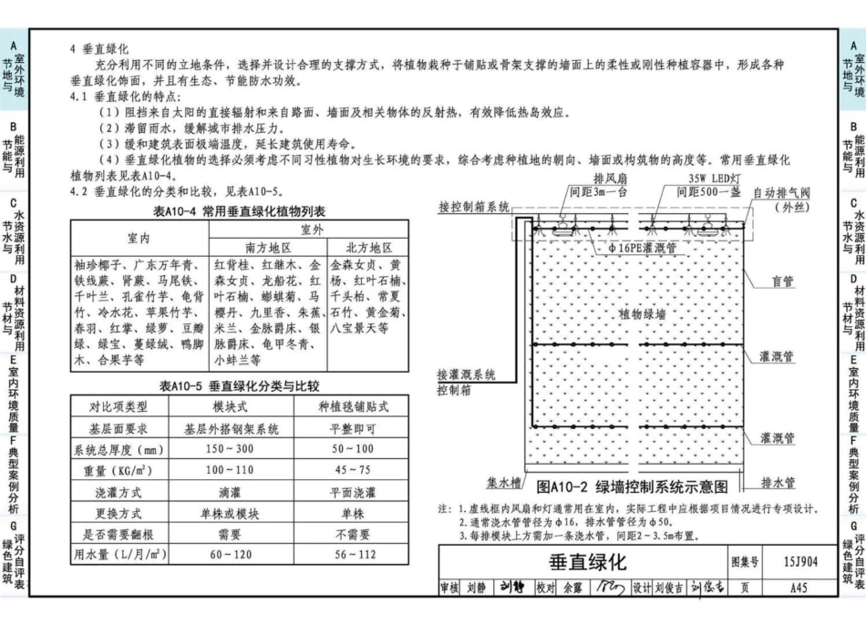 15J904 绿色建筑评价标准应用技术图示_61-120.pdf_第1页