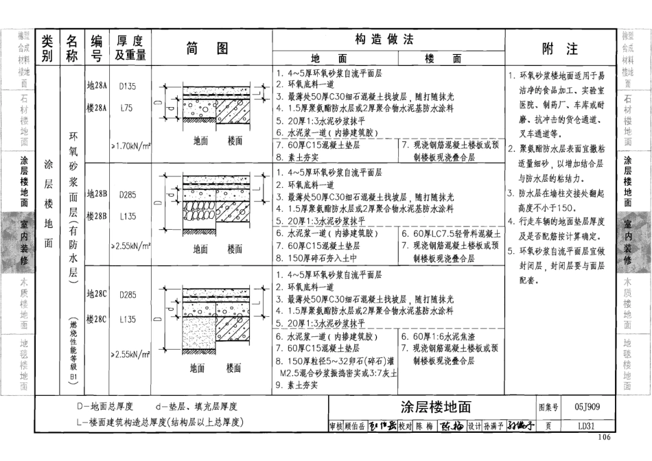 05J909 工程做法_101-200.pdf_第1页