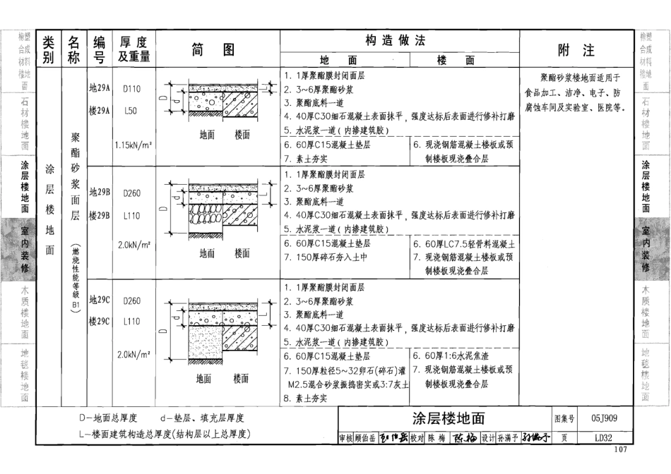 05J909 工程做法_101-200.pdf_第2页