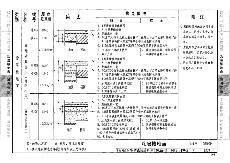 05J909 工程做法_101-200.pdf_第3页