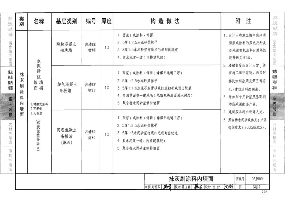 05J909 工程做法_201-300.pdf_第1页