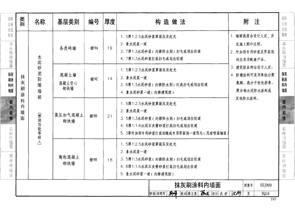 05J909 工程做法_201-300.pdf_第2页