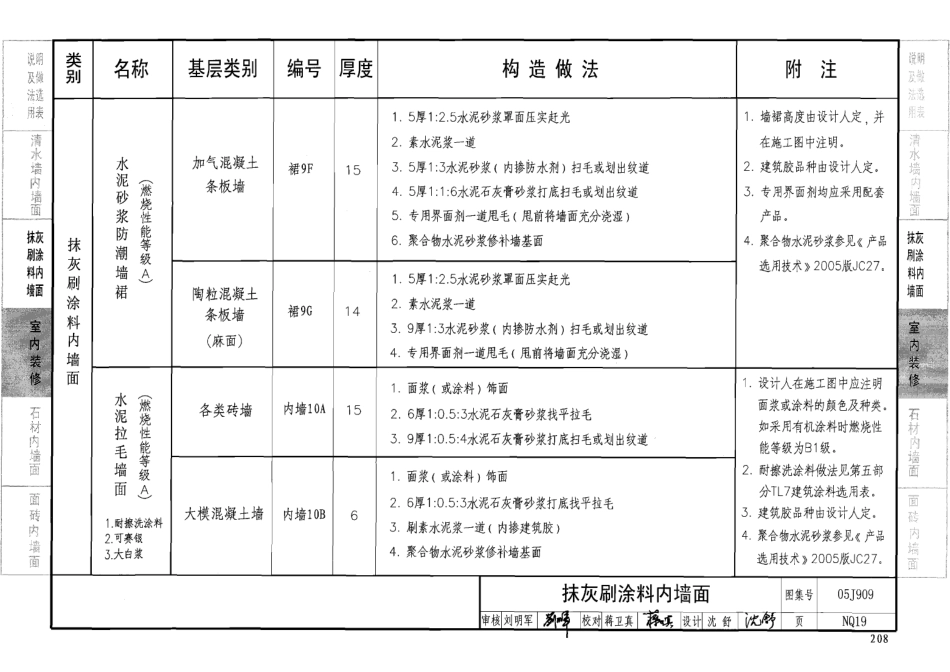 05J909 工程做法_201-300.pdf_第3页