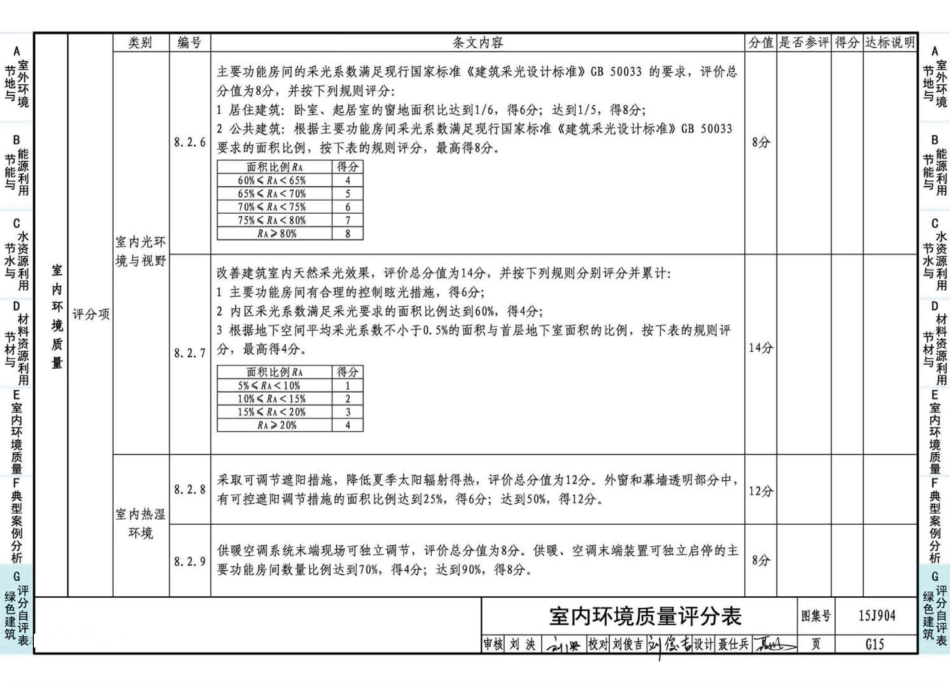 15J904 绿色建筑评价标准应用技术图示_241-254.pdf_第2页