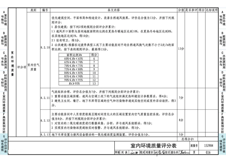 15J904 绿色建筑评价标准应用技术图示_241-254.pdf_第3页