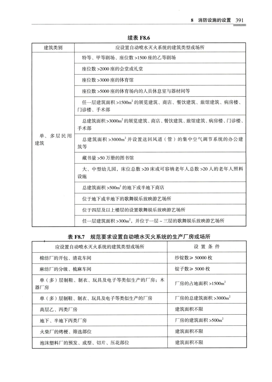 建筑设计防火规范_GB50016-2014_实施指南_2018年版_400-420.pdf_第1页