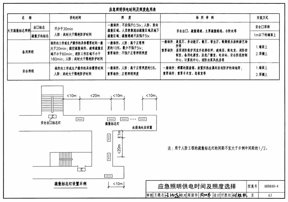 08D800-4 民用建筑电气设计与施工 照明控制与灯具安装_61-120.pdf_第3页