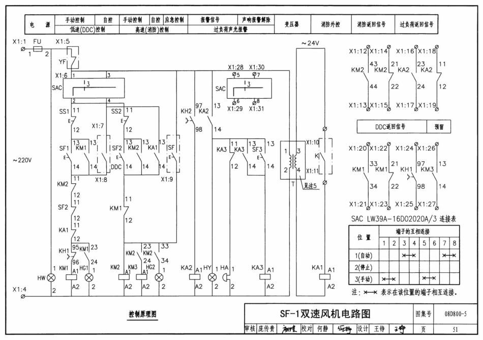 08D800-5 民用建筑电气设计与施工 常用电气设备安装与控制_51-100.pdf_第1页