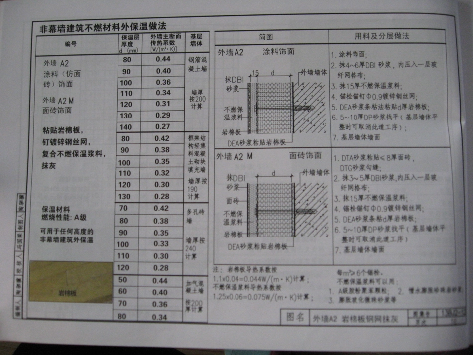 13BJ2-12建筑外保温上_21-40.pdf_第2页