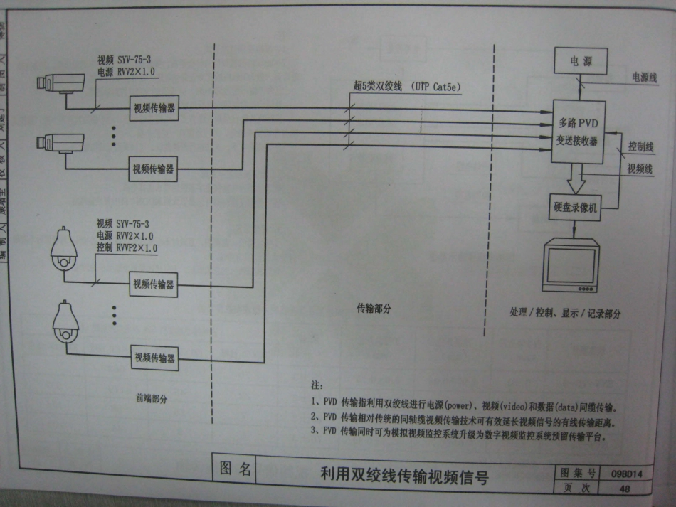 09BD14安全技术防范工程_51-75.pdf_第1页