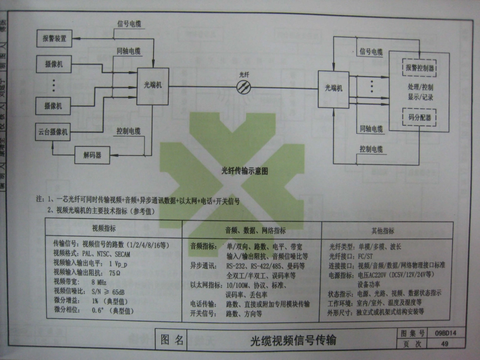 09BD14安全技术防范工程_51-75.pdf_第2页