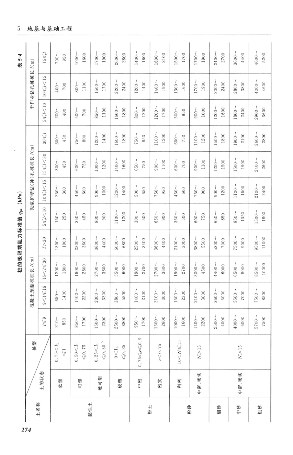 建筑施工计算手册 第3版 [江正荣 著] 2013年_301-350.pdf_第2页