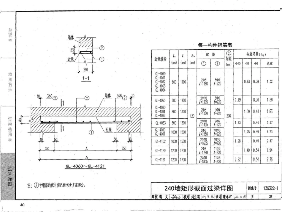 13G322-1~4钢筋混凝土过梁（2013年合订本）_41-80.pdf_第1页