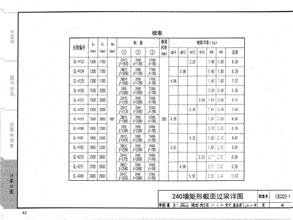 13G322-1~4钢筋混凝土过梁（2013年合订本）_41-80.pdf_第3页