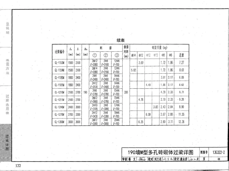 13G322-1~4钢筋混凝土过梁（2013年合订本）_121-160.pdf_第1页