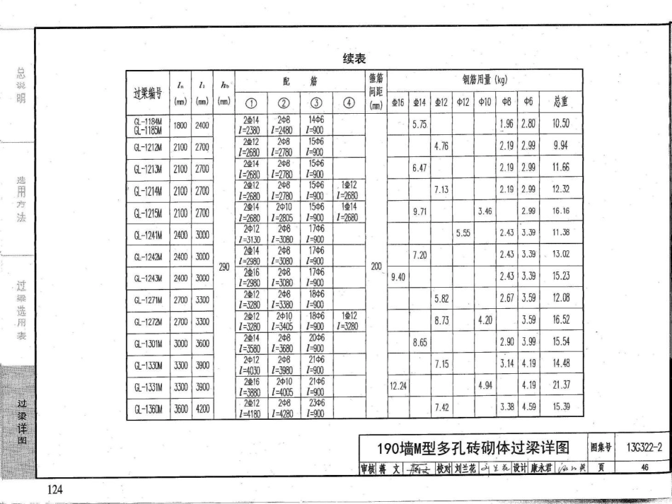 13G322-1~4钢筋混凝土过梁（2013年合订本）_121-160.pdf_第3页