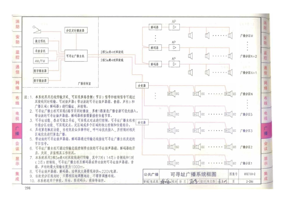 09X700 智能建筑弱电工程设计与施工(上册)(不清晰)_301-398.pdf_第2页