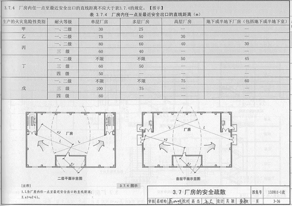 13J811-1改 《建筑设计防火规范》图示_51-100.pdf_第1页