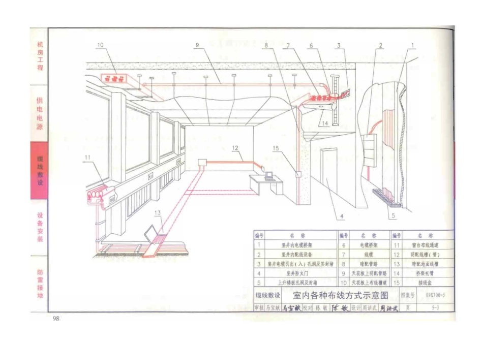 09X700 智能建筑弱电工程设计与施工(下册)(不清晰)_101-200.pdf_第2页