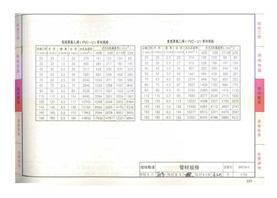 09X700 智能建筑弱电工程设计与施工(下册)(不清晰)_201-300.pdf_第1页