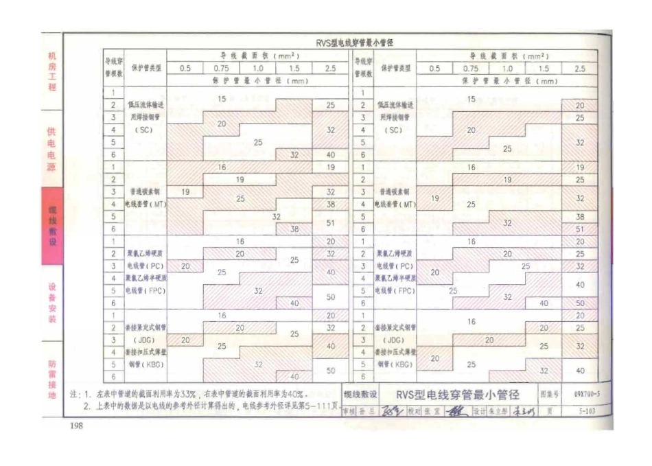 09X700 智能建筑弱电工程设计与施工(下册)(不清晰)_201-300.pdf_第2页