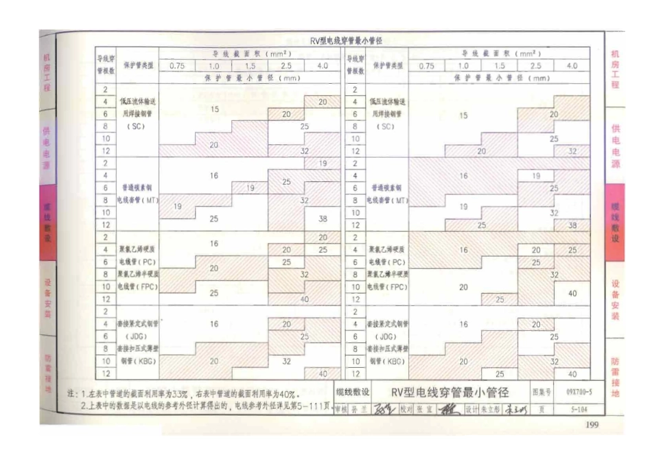 09X700 智能建筑弱电工程设计与施工(下册)(不清晰)_201-300.pdf_第3页