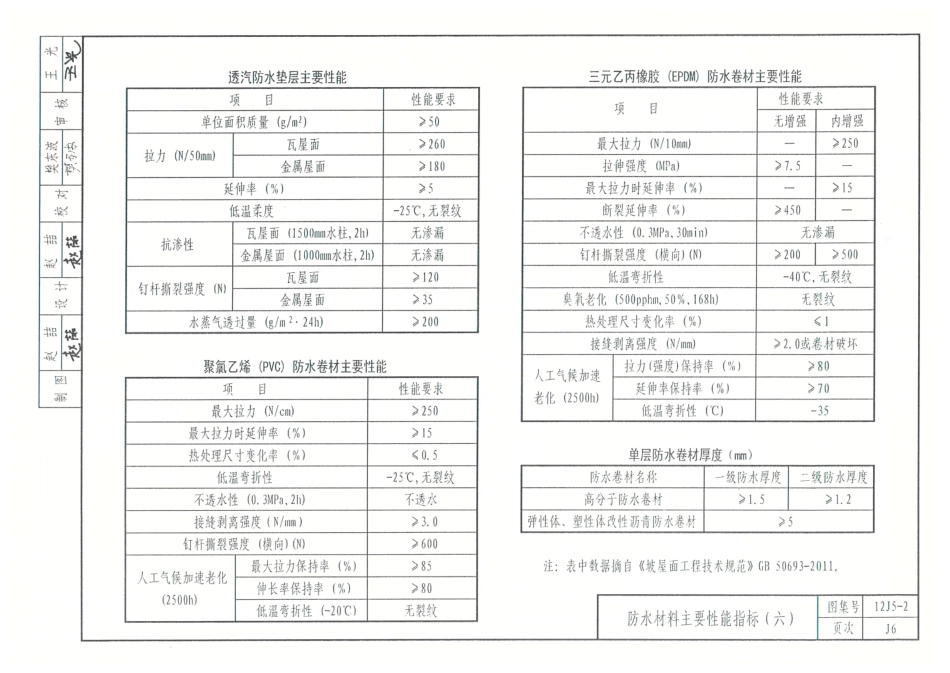 12J5_2-坡屋面_61-63.pdf_第1页