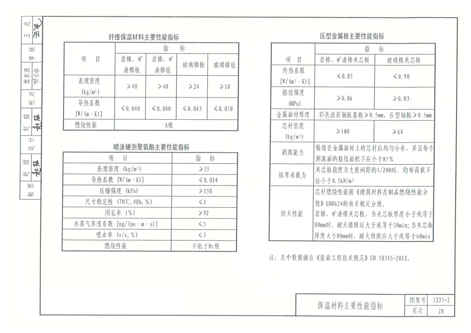 12J5_2-坡屋面_61-63.pdf_第3页