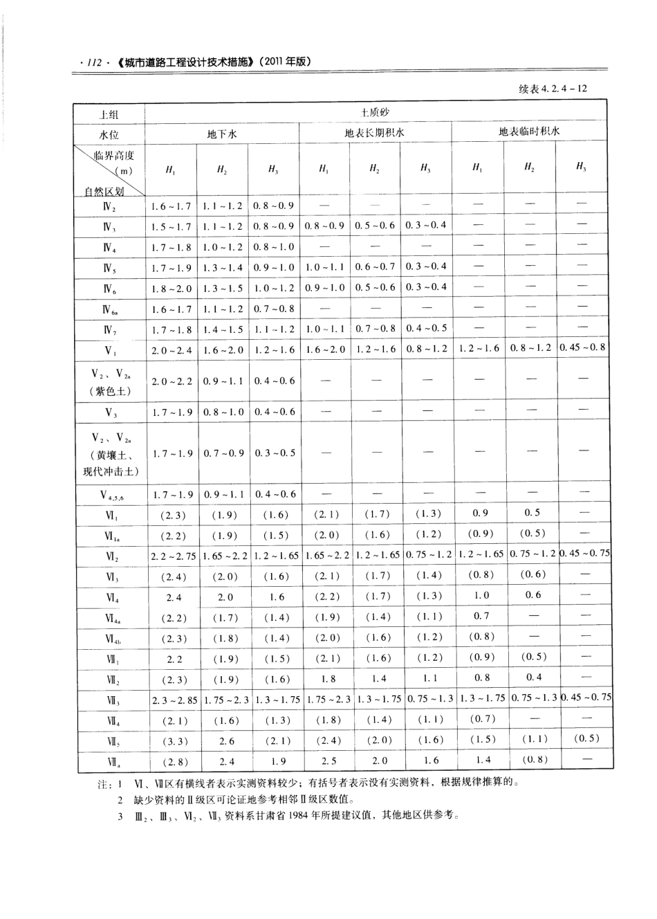 17 城市道路工程设计技术措施_121-180.pdf_第1页