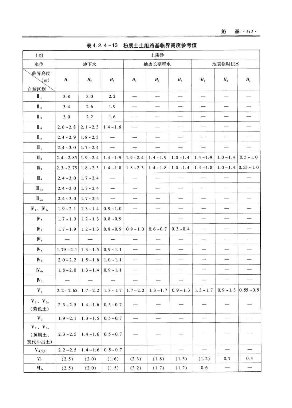 17 城市道路工程设计技术措施_121-180.pdf_第2页