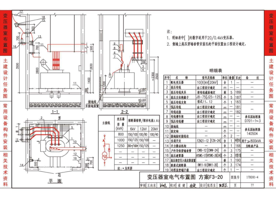 17D201-4  20／0.4kV及以下油浸变压器室布置及变配电所常用设备构件安装_81-120.pdf_第1页