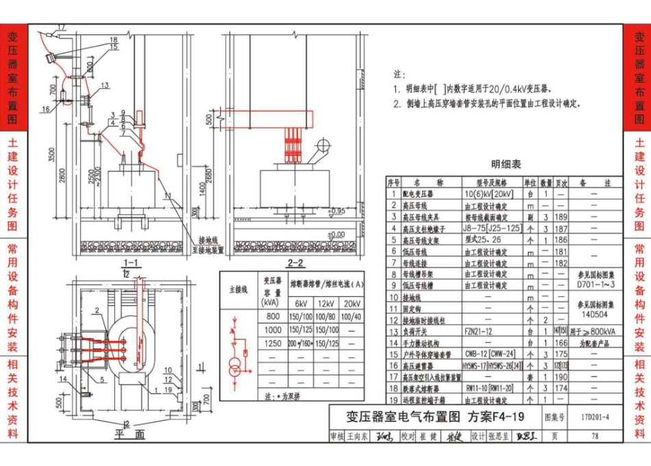 17D201-4  20／0.4kV及以下油浸变压器室布置及变配电所常用设备构件安装_81-120.pdf_第2页